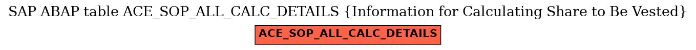 E-R Diagram for table ACE_SOP_ALL_CALC_DETAILS (Information for Calculating Share to Be Vested)