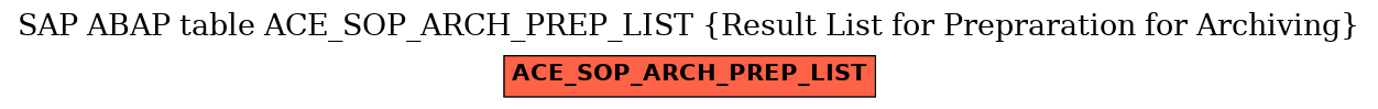 E-R Diagram for table ACE_SOP_ARCH_PREP_LIST (Result List for Prepraration for Archiving)