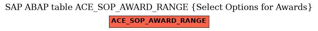 E-R Diagram for table ACE_SOP_AWARD_RANGE (Select Options for Awards)