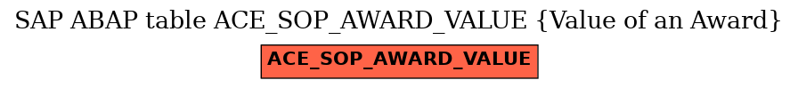 E-R Diagram for table ACE_SOP_AWARD_VALUE (Value of an Award)