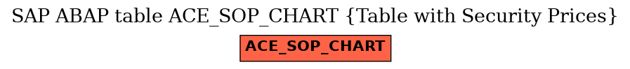 E-R Diagram for table ACE_SOP_CHART (Table with Security Prices)