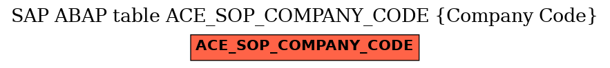 E-R Diagram for table ACE_SOP_COMPANY_CODE (Company Code)