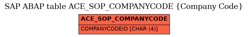 E-R Diagram for table ACE_SOP_COMPANYCODE (Company Code)