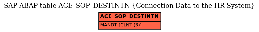 E-R Diagram for table ACE_SOP_DESTINTN (Connection Data to the HR System)