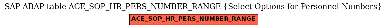 E-R Diagram for table ACE_SOP_HR_PERS_NUMBER_RANGE (Select Options for Personnel Numbers)