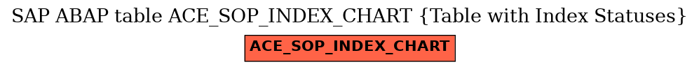 E-R Diagram for table ACE_SOP_INDEX_CHART (Table with Index Statuses)