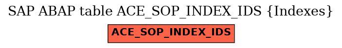 E-R Diagram for table ACE_SOP_INDEX_IDS (Indexes)