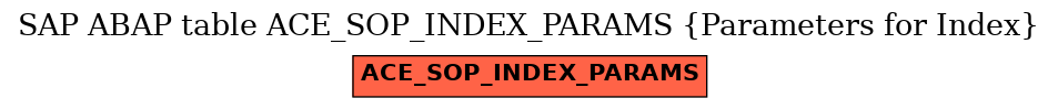 E-R Diagram for table ACE_SOP_INDEX_PARAMS (Parameters for Index)