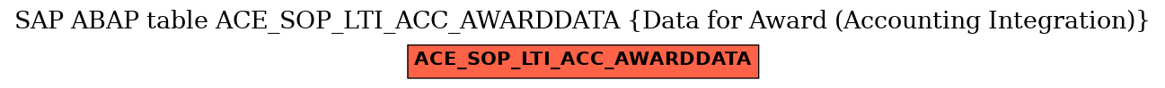 E-R Diagram for table ACE_SOP_LTI_ACC_AWARDDATA (Data for Award (Accounting Integration))