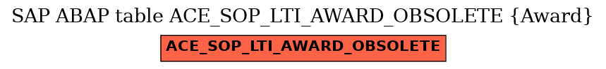 E-R Diagram for table ACE_SOP_LTI_AWARD_OBSOLETE (Award)