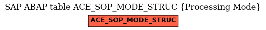 E-R Diagram for table ACE_SOP_MODE_STRUC (Processing Mode)