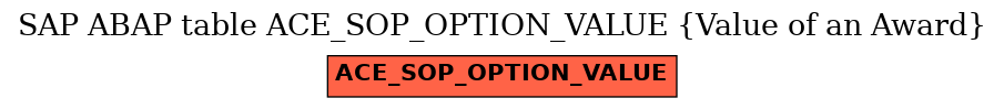 E-R Diagram for table ACE_SOP_OPTION_VALUE (Value of an Award)