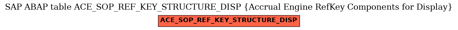 E-R Diagram for table ACE_SOP_REF_KEY_STRUCTURE_DISP (Accrual Engine RefKey Components for Display)