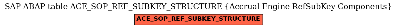 E-R Diagram for table ACE_SOP_REF_SUBKEY_STRUCTURE (Accrual Engine RefSubKey Components)