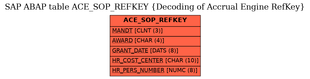 E-R Diagram for table ACE_SOP_REFKEY (Decoding of Accrual Engine RefKey)