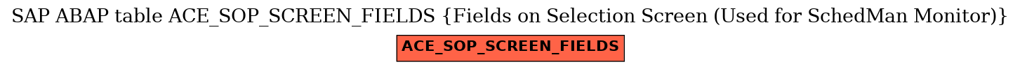 E-R Diagram for table ACE_SOP_SCREEN_FIELDS (Fields on Selection Screen (Used for SchedMan Monitor))