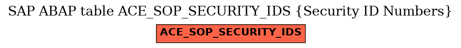 E-R Diagram for table ACE_SOP_SECURITY_IDS (Security ID Numbers)