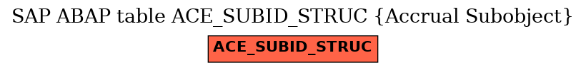 E-R Diagram for table ACE_SUBID_STRUC (Accrual Subobject)