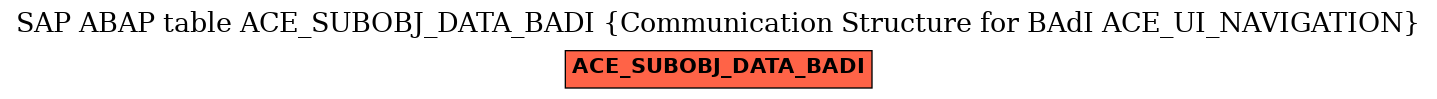 E-R Diagram for table ACE_SUBOBJ_DATA_BADI (Communication Structure for BAdI ACE_UI_NAVIGATION)