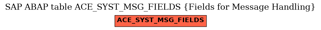 E-R Diagram for table ACE_SYST_MSG_FIELDS (Fields for Message Handling)