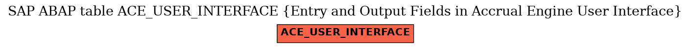 E-R Diagram for table ACE_USER_INTERFACE (Entry and Output Fields in Accrual Engine User Interface)