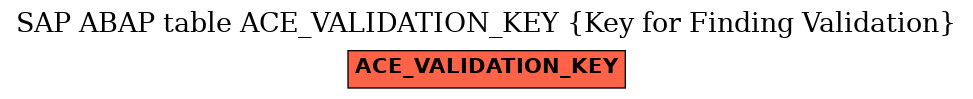 E-R Diagram for table ACE_VALIDATION_KEY (Key for Finding Validation)