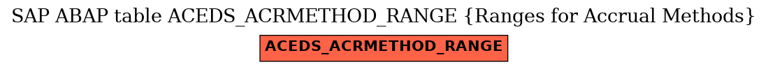 E-R Diagram for table ACEDS_ACRMETHOD_RANGE (Ranges for Accrual Methods)