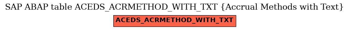 E-R Diagram for table ACEDS_ACRMETHOD_WITH_TXT (Accrual Methods with Text)