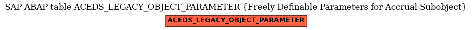 E-R Diagram for table ACEDS_LEGACY_OBJECT_PARAMETER (Freely Definable Parameters for Accrual Subobject)