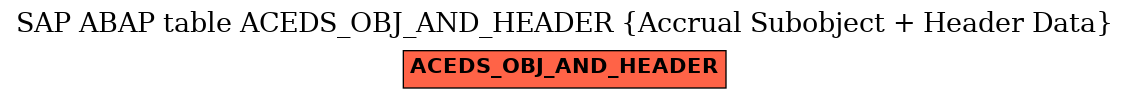 E-R Diagram for table ACEDS_OBJ_AND_HEADER (Accrual Subobject + Header Data)