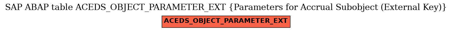 E-R Diagram for table ACEDS_OBJECT_PARAMETER_EXT (Parameters for Accrual Subobject (External Key))