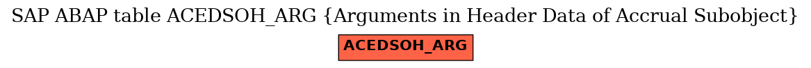 E-R Diagram for table ACEDSOH_ARG (Arguments in Header Data of Accrual Subobject)