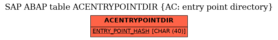 E-R Diagram for table ACENTRYPOINTDIR (AC: entry point directory)