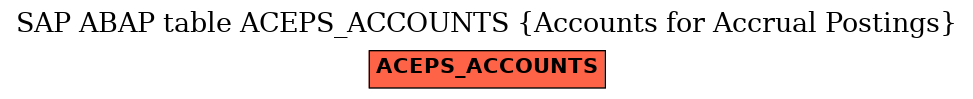 E-R Diagram for table ACEPS_ACCOUNTS (Accounts for Accrual Postings)