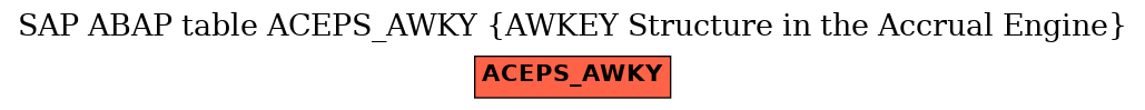 E-R Diagram for table ACEPS_AWKY (AWKEY Structure in the Accrual Engine)