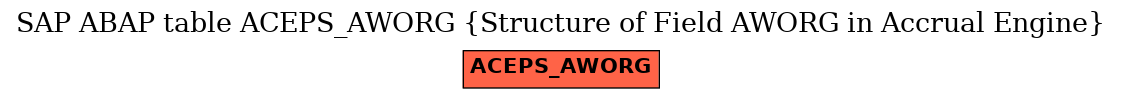 E-R Diagram for table ACEPS_AWORG (Structure of Field AWORG in Accrual Engine)