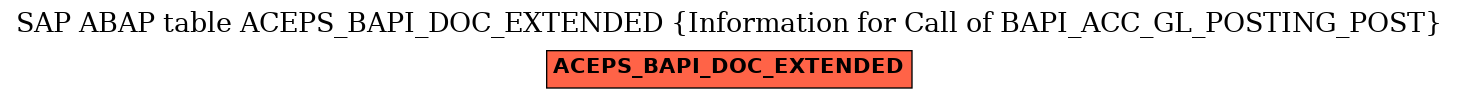 E-R Diagram for table ACEPS_BAPI_DOC_EXTENDED (Information for Call of BAPI_ACC_GL_POSTING_POST)