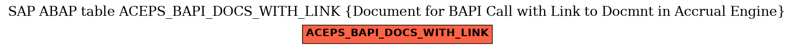 E-R Diagram for table ACEPS_BAPI_DOCS_WITH_LINK (Document for BAPI Call with Link to Docmnt in Accrual Engine)