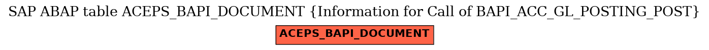 E-R Diagram for table ACEPS_BAPI_DOCUMENT (Information for Call of BAPI_ACC_GL_POSTING_POST)