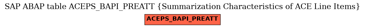 E-R Diagram for table ACEPS_BAPI_PREATT (Summarization Characteristics of ACE Line Items)