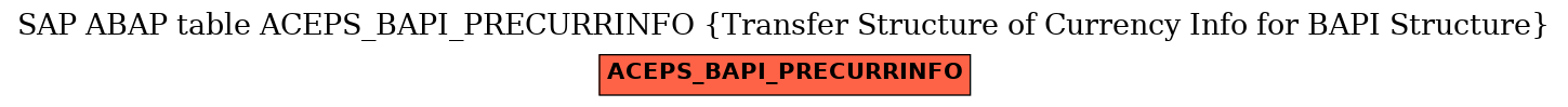 E-R Diagram for table ACEPS_BAPI_PRECURRINFO (Transfer Structure of Currency Info for BAPI Structure)