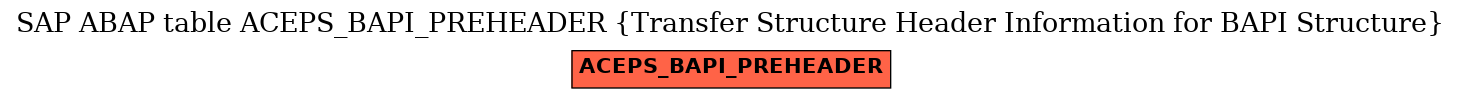 E-R Diagram for table ACEPS_BAPI_PREHEADER (Transfer Structure Header Information for BAPI Structure)