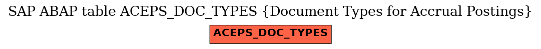 E-R Diagram for table ACEPS_DOC_TYPES (Document Types for Accrual Postings)