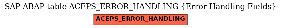 E-R Diagram for table ACEPS_ERROR_HANDLING (Error Handling Fields)