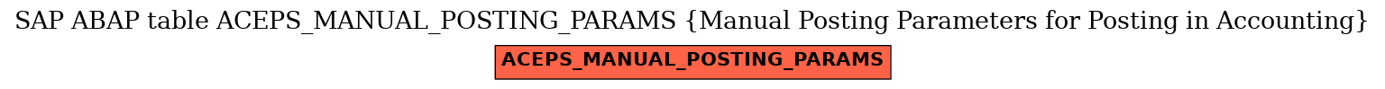 E-R Diagram for table ACEPS_MANUAL_POSTING_PARAMS (Manual Posting Parameters for Posting in Accounting)