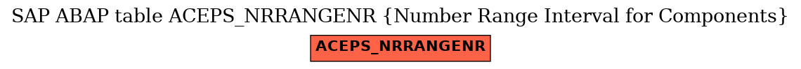 E-R Diagram for table ACEPS_NRRANGENR (Number Range Interval for Components)