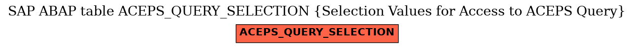 E-R Diagram for table ACEPS_QUERY_SELECTION (Selection Values for Access to ACEPS Query)