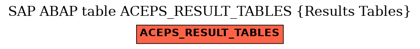E-R Diagram for table ACEPS_RESULT_TABLES (Results Tables)