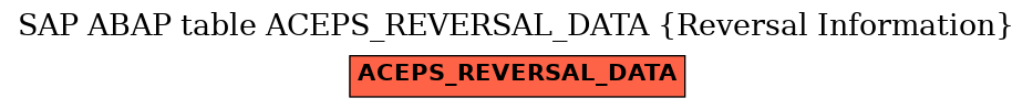 E-R Diagram for table ACEPS_REVERSAL_DATA (Reversal Information)