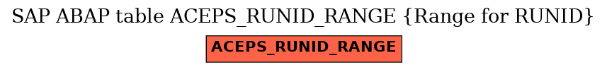 E-R Diagram for table ACEPS_RUNID_RANGE (Range for RUNID)